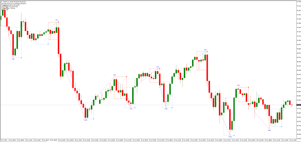 デイトレードの心理的側面