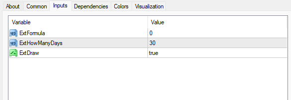 デイリーピボットポイントインジケーター 設定