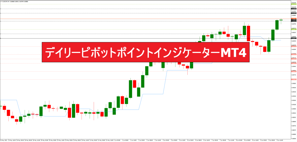 デイリーピボットポイントインジケーターMT4