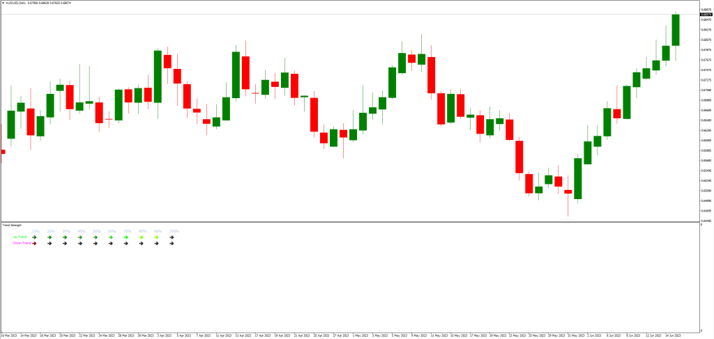 トレンドの確認とトレードのタイミング