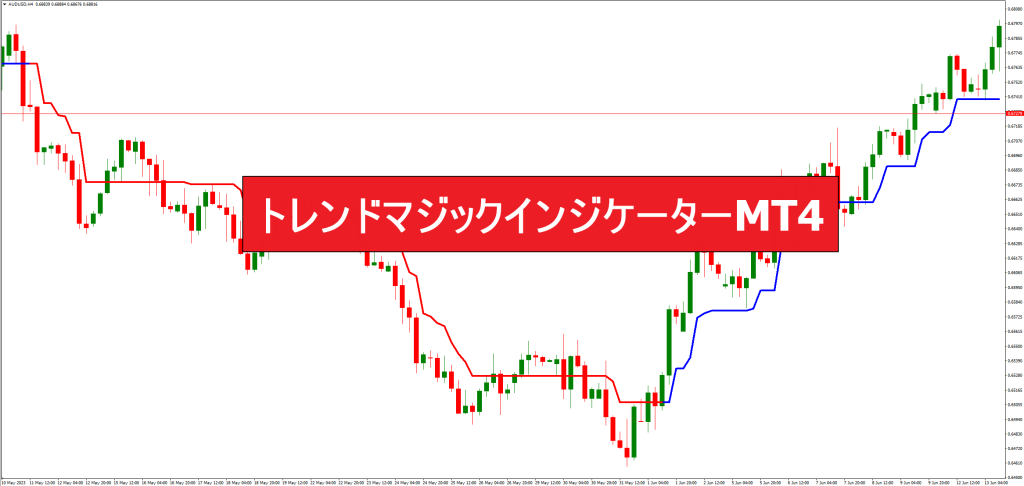 トレンドマジックインジケーターMT4