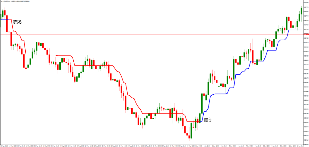 トレンドマジックインジケーターの注意点