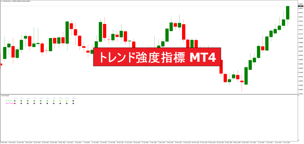 トレンド強度指標 MT4