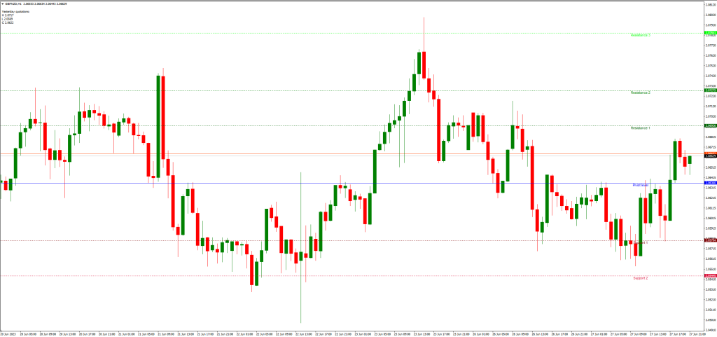 トレード戦略への応用