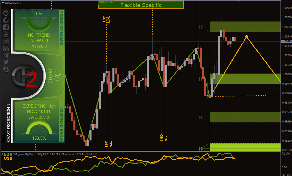 トレード戦略への組み込み