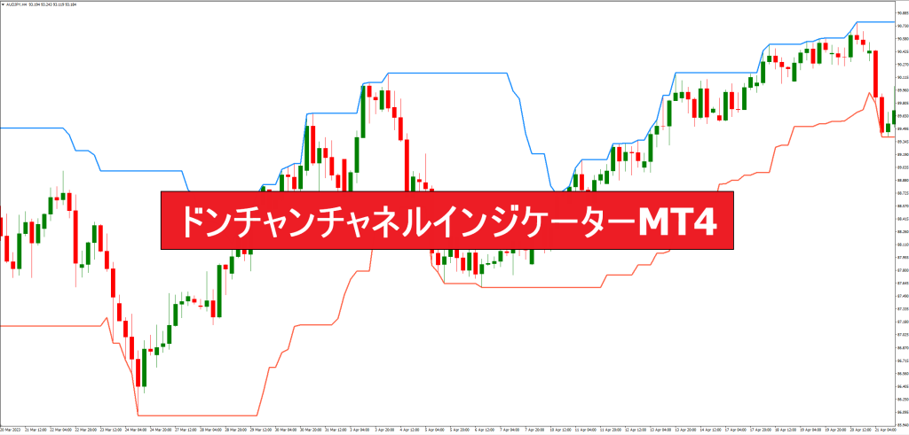 ドンチャンチャネルインジケーターMT4
