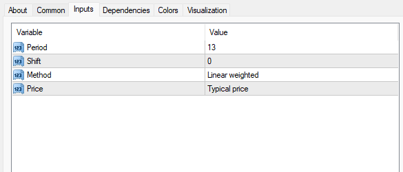 ハル移動平均インジケーター 設定