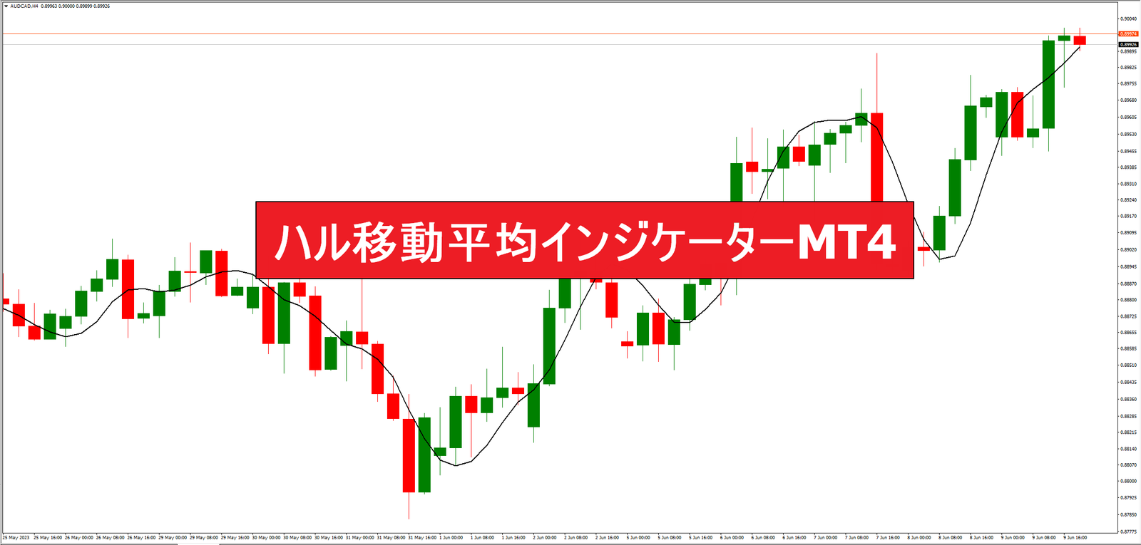 ハル移動平均インジケーターMT4