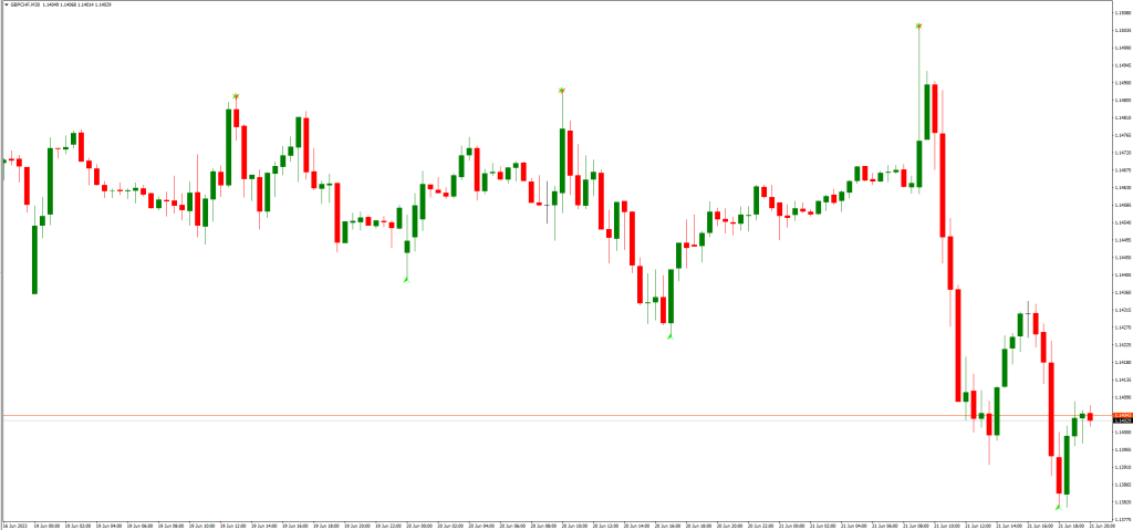 バタフライパターンの取引戦略