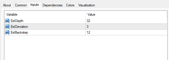 バタフライパターンインジケーター 設定
