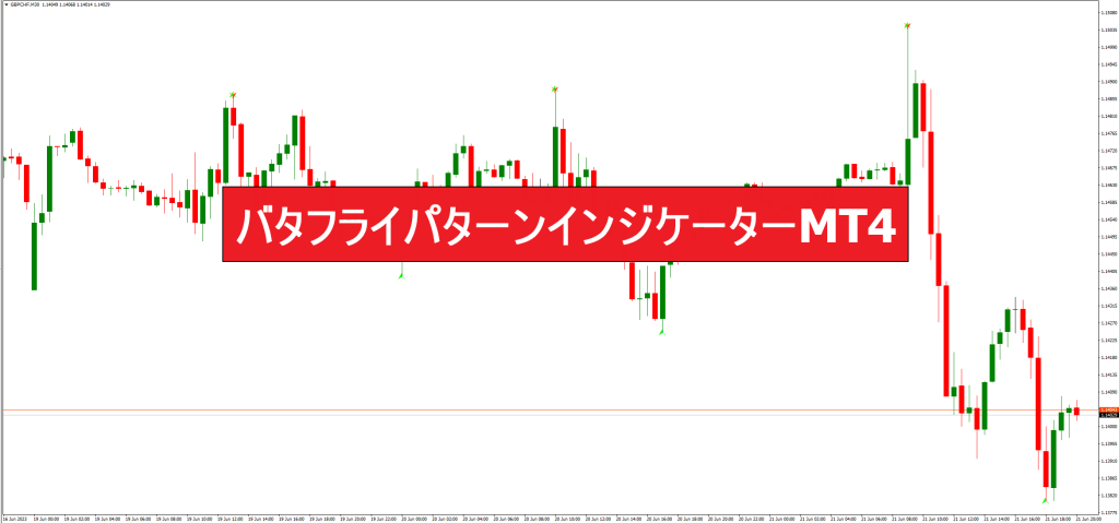 バタフライパターンインジケーターMT4