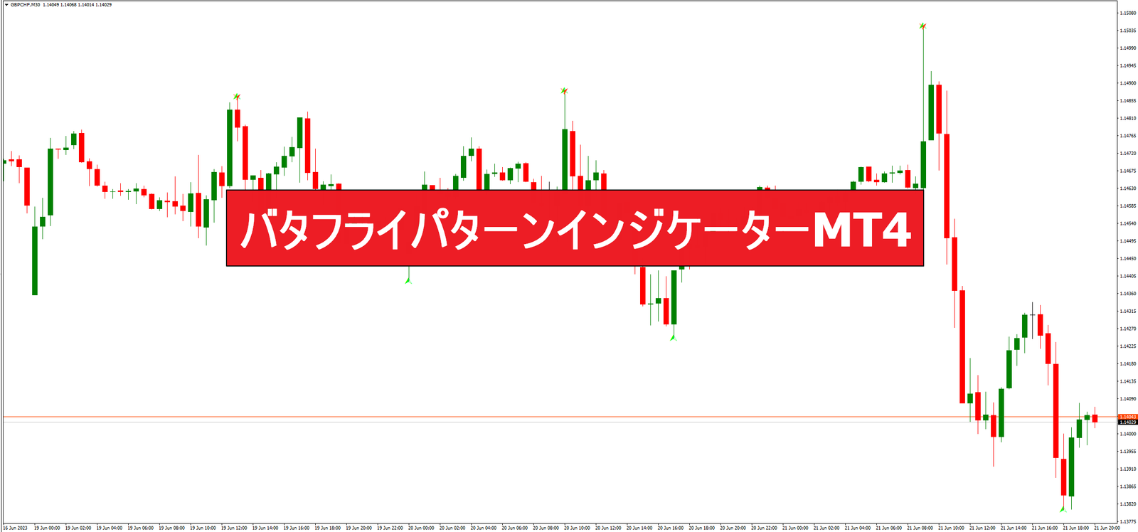 バタフライパターンインジケーターMT4