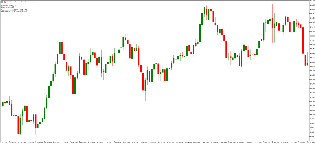 パイプ計算機MT5インジケーターの使い方