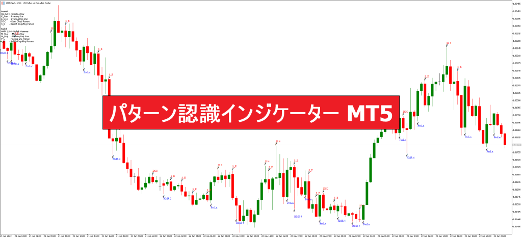 パターン認識インジケーター MT5