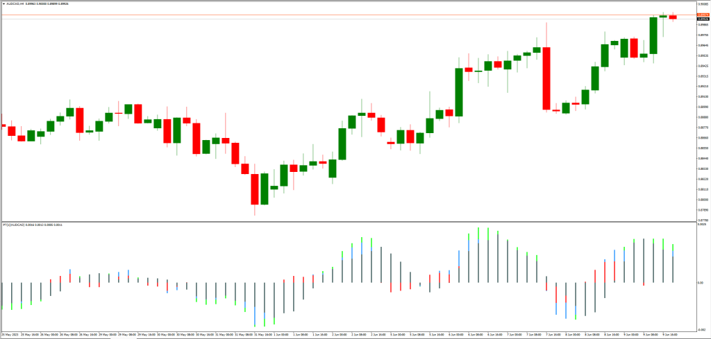 パワートレンド