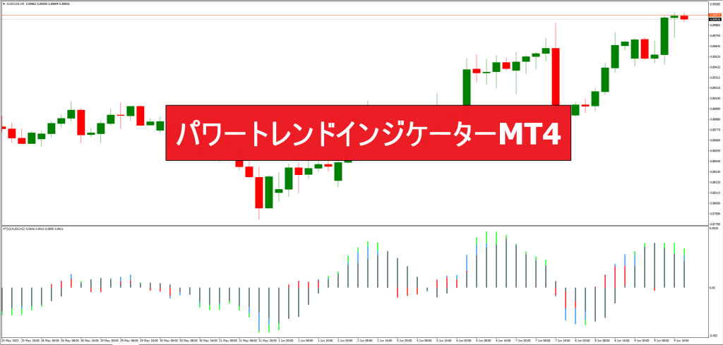 パワートレンドインジケーターMT4