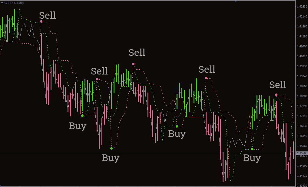 パーフェクトトレンドラインインジケータの実際の使用例