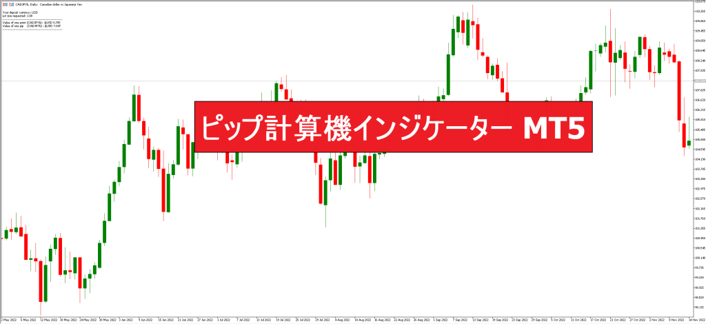 ピップ計算機インジケーター MT5
