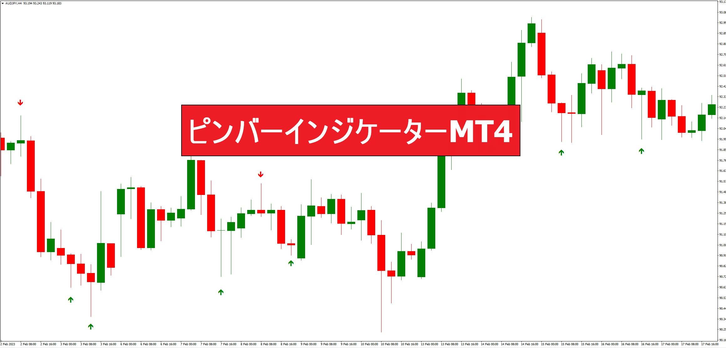 ピンバーインジケーターMT4