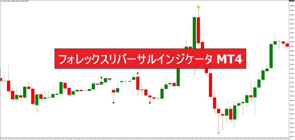 フォレックスリバーサルインジケータ MT4
