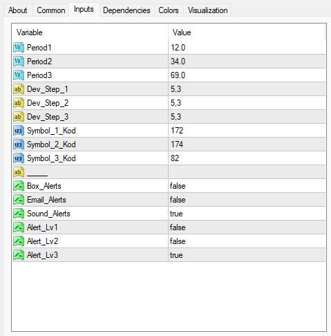 フォレックスリバーサルインジケータ 設定