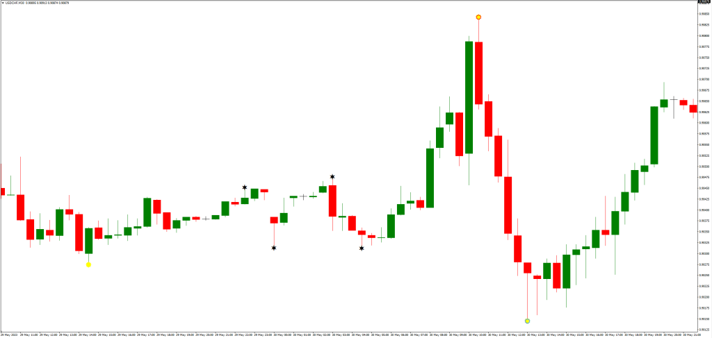 フォレックスリバーサルインジケータの種類と特徴