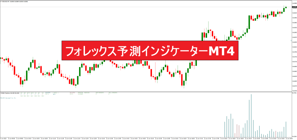 フォレックス予測インジケーターMT4
