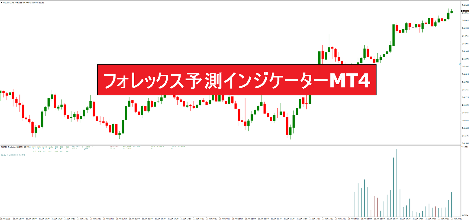 フォレックス予測インジケーターMT4