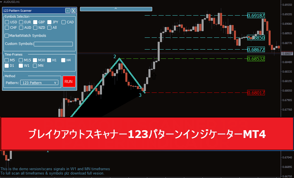 ブレイクアウトスキャナー123パターンインジケーターMT4