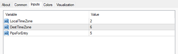 ブレイクアウトゾーンインジケーター 設定