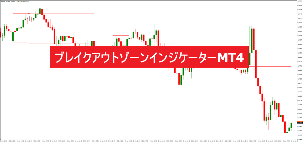 ブレイクアウトゾーンインジケーターMT4