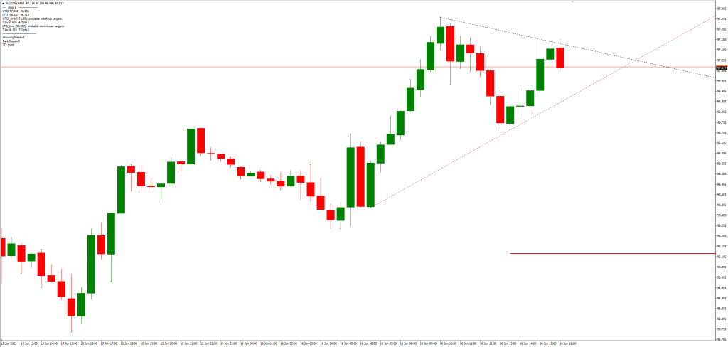 ブレイクアウトトレンドラインインジケーターの取引戦略