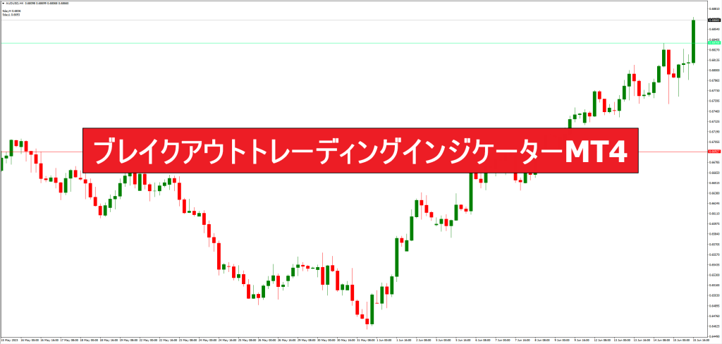 ブレイクアウトトレーディングインジケーターMT4