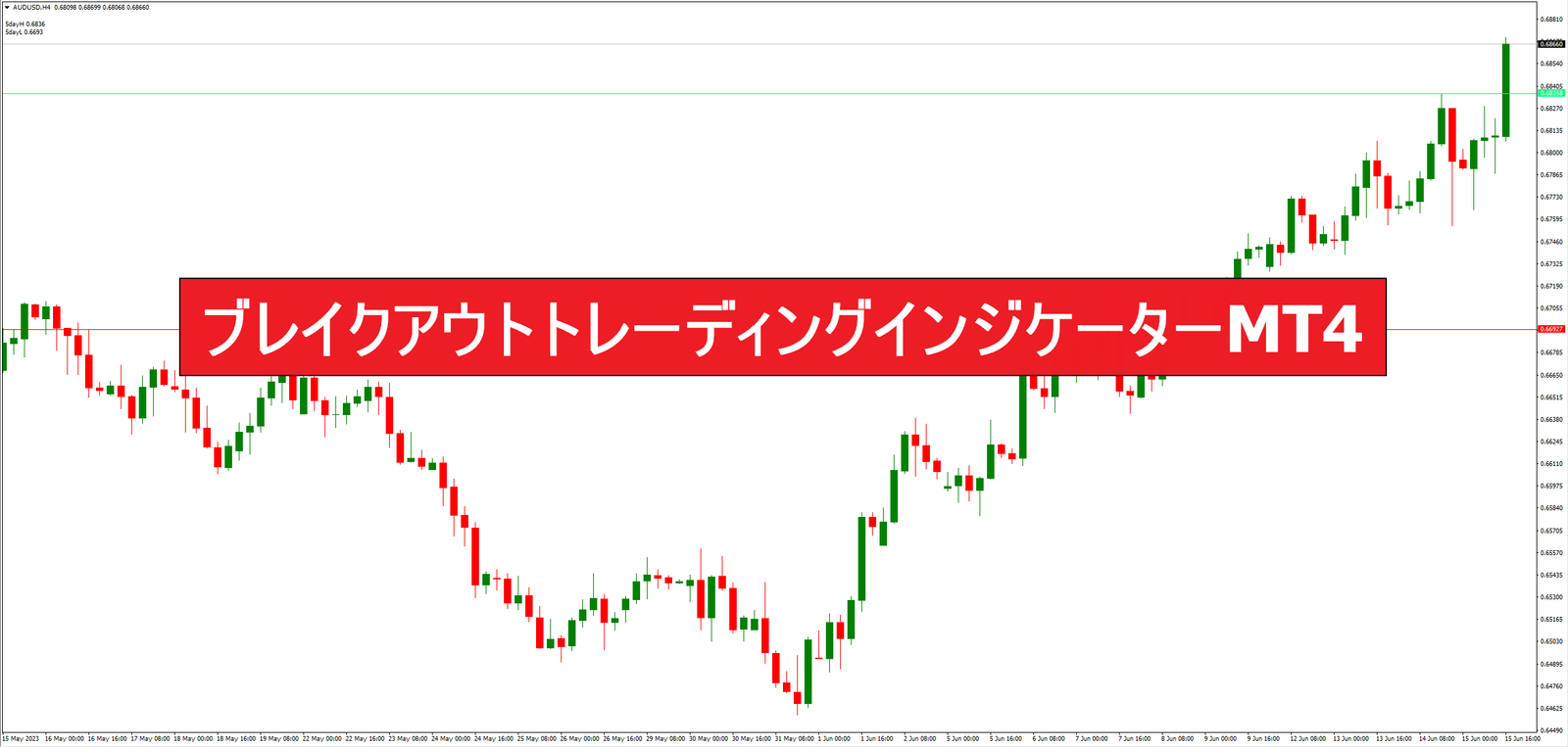ブレイクアウトトレーディングインジケーターMT4