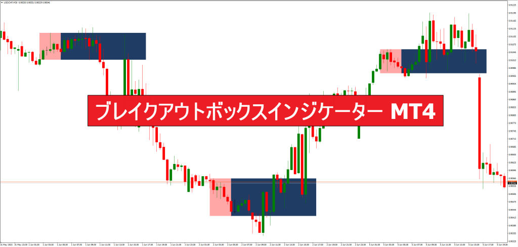 ブレイクアウトボックスインジケーター MT4