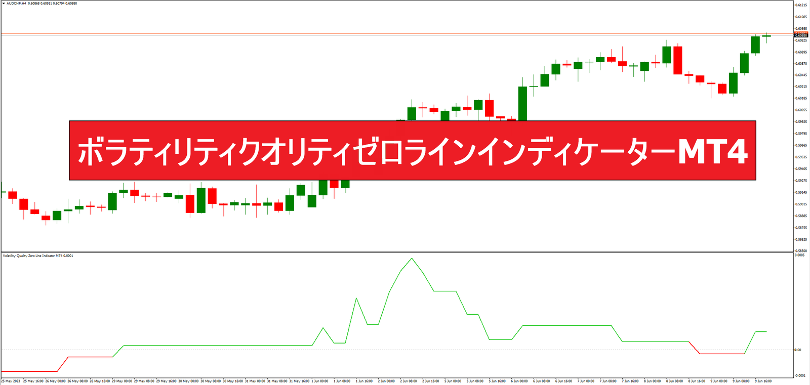 ボラティリティクオリティゼロラインインディケーターMT4