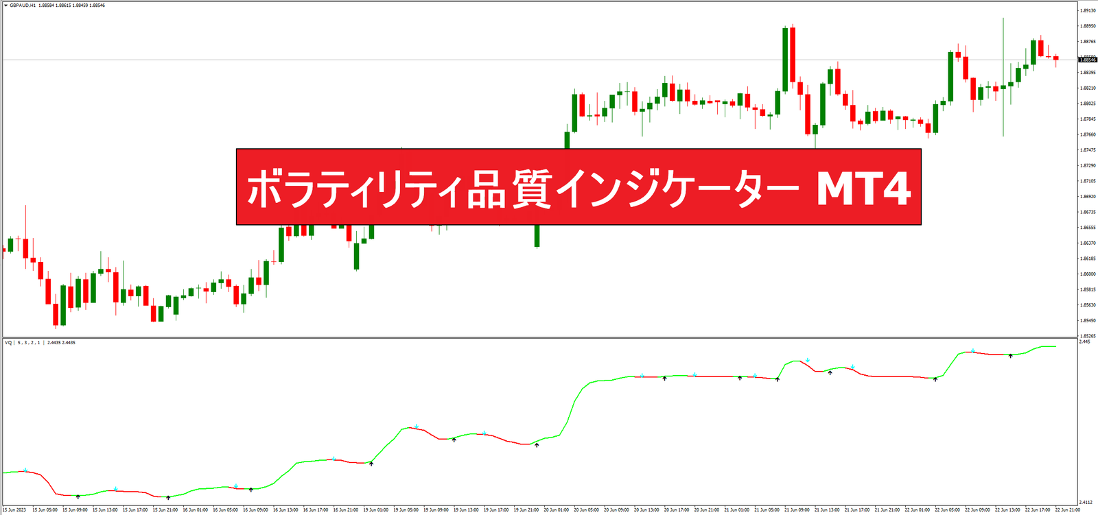 ボラティリティ品質インジケーター MT4