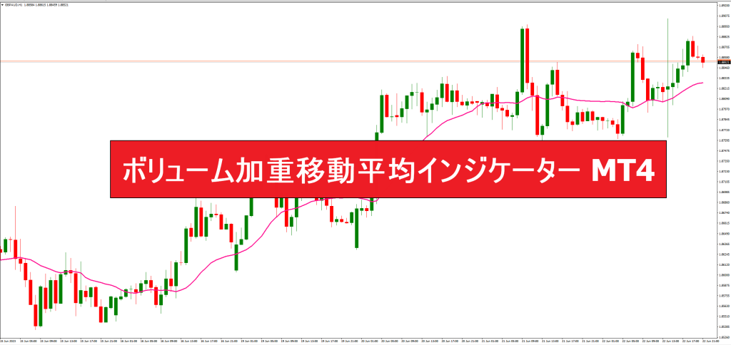 ボリューム加重移動平均インジケーター MT4