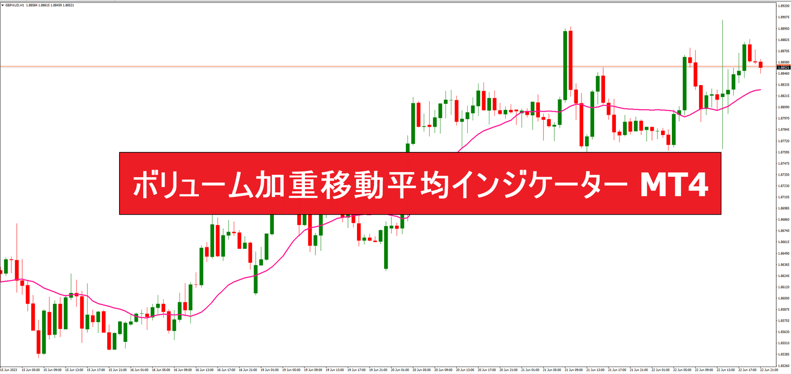 ボリューム加重移動平均インジケーター MT4