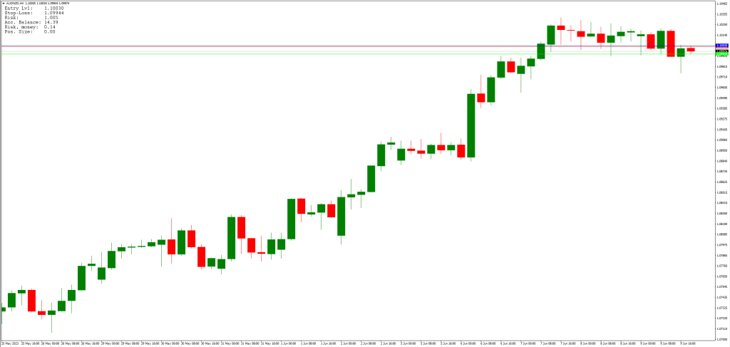 ポジションサイズ計算の例