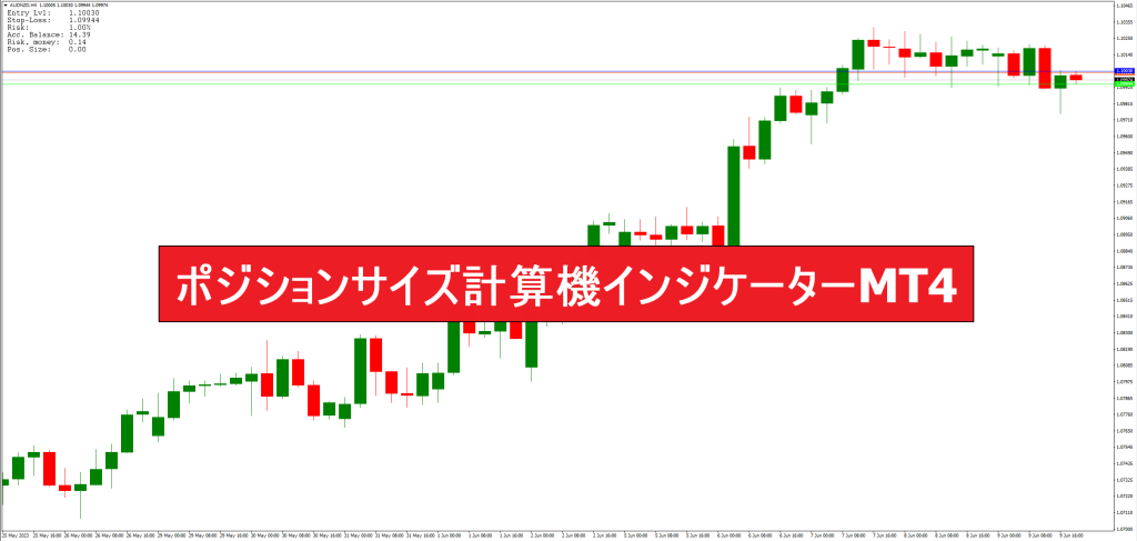 ポジションサイズ計算機インジケーターMT4