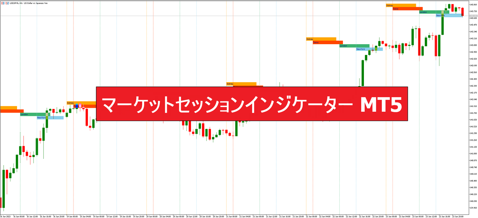 マーケットセッションインジケーター MT5