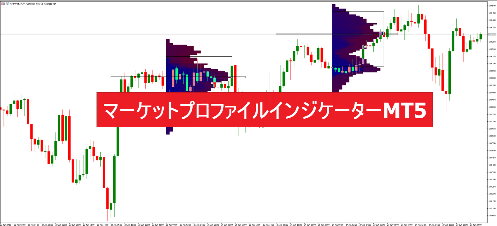マーケットプロファイルインジケーターMT5