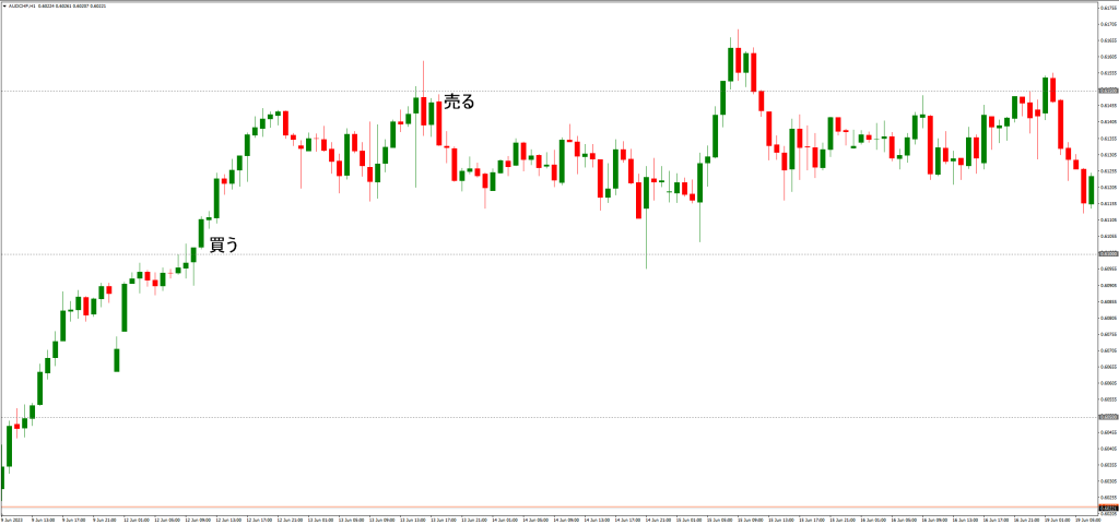 ラウンドナンバーズ指標の応用例
