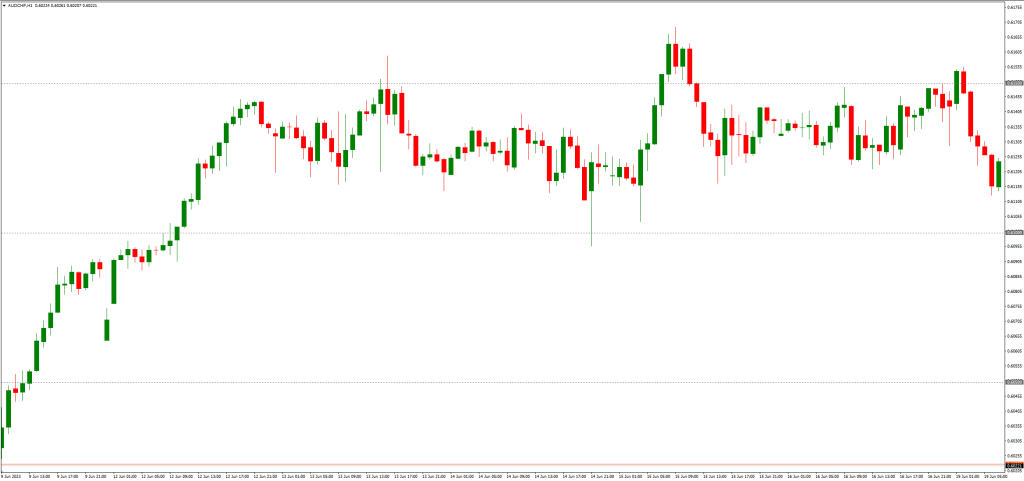 ラウンドナンバーズ指標の設定と使用法