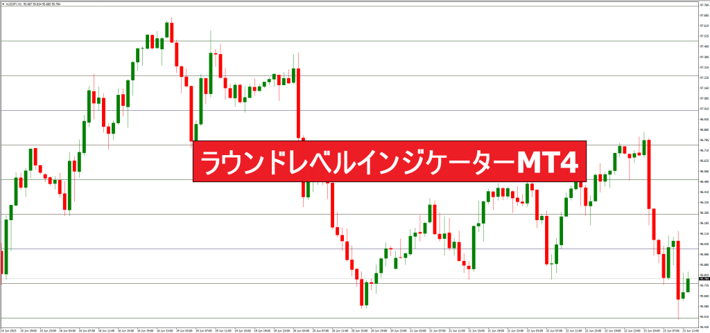 ラウンドレベルインジケーターMT4