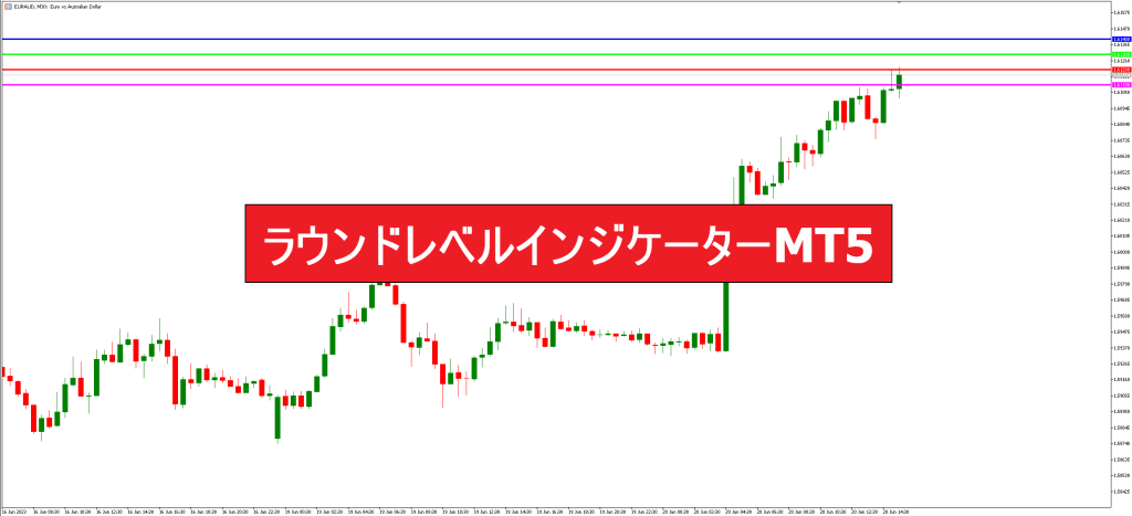 ラウンドレベルインジケーターMT5