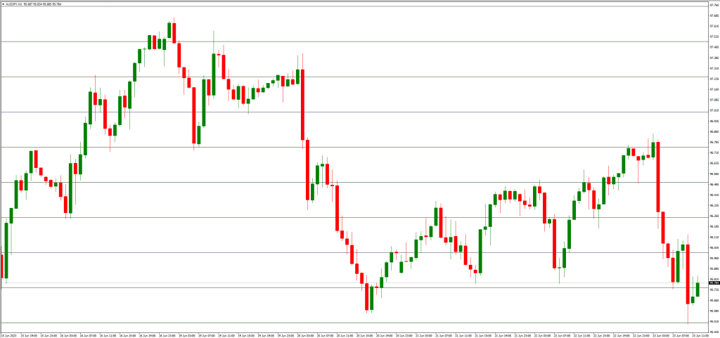 ラウンドレベル指標と他のテクニカル指標の組み合わせ