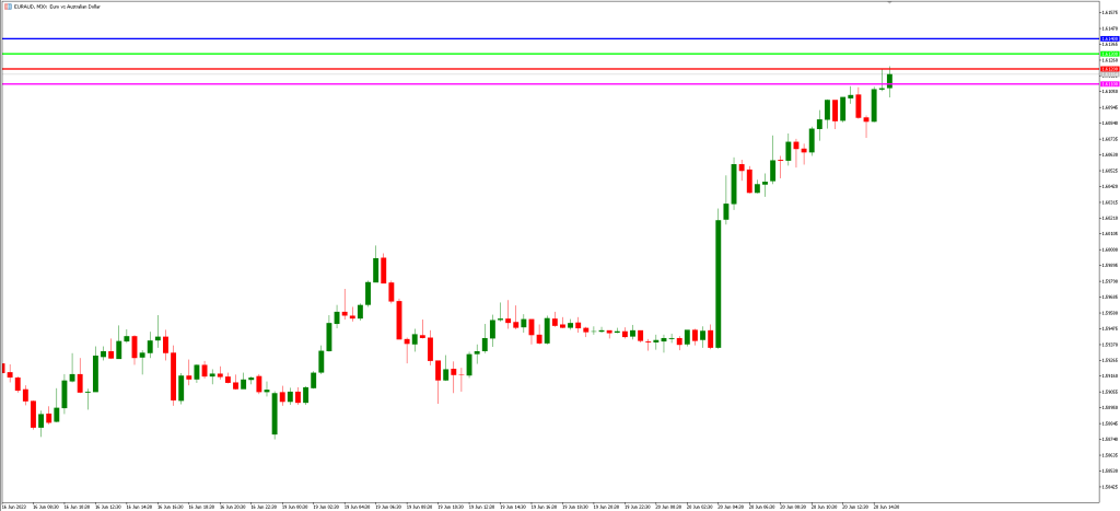 ラウンドレベル指標の使い方
