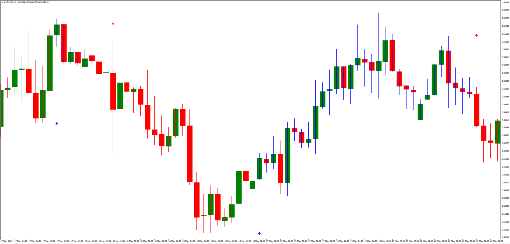 人気のあるエントリーシグナルインジケーターの種類
